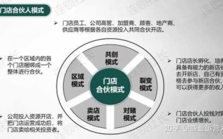 零售业合伙人制度