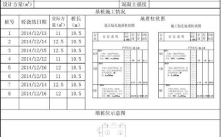 桥梁桩基模板检验项目