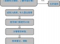 医院试剂购销合同模板,医院试剂采购流程 