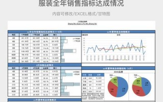 全年服装销售分析模板