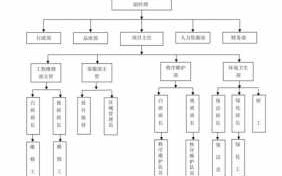 物业公司组织机构模板图