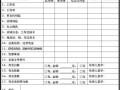 销售内勤工作交接模板图片-销售内勤工作交接模板