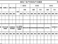 化工厂报告-化工厂报表模板