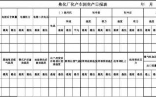 化工厂报告-化工厂报表模板