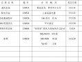 采购合同档案包括哪些材料 采购合同档案表格模板