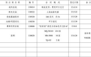 采购合同档案包括哪些材料 采购合同档案表格模板