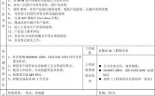 工作说明书一般包括哪些项目 工作范围说明书模板