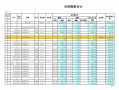 应收账款总额的计算公式-应收总金额模板