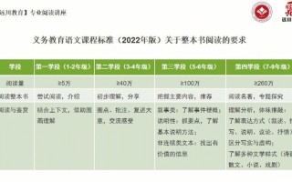 阅读指导提示 阅读指导短信模板