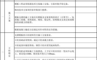 模板工程检查重点（模板工程检查验收包括哪几方面）