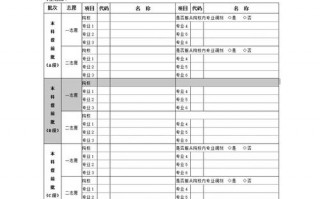 2016高考志愿填报模板（2017高考志愿填报表格）