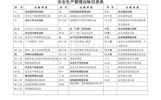 公司安全台账模板的简单介绍