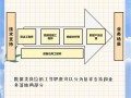 数据岗位工作内容