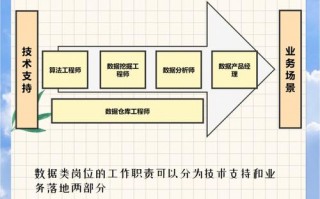 数据岗位工作内容