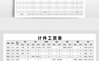  木工计件工资模板「木工工资表怎么做」