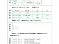 师范生毕业求职简历模板 师范类毕业简历模板