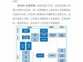 项目深化设计方案模板_项目深化设计工作感悟与收获