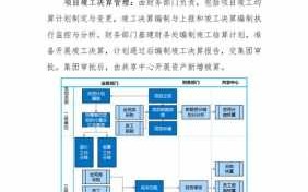 项目深化设计方案模板_项目深化设计工作感悟与收获