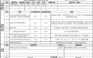 4s店销售部周例会模板