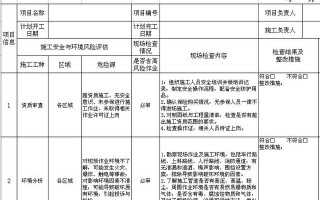 工程项目风险因素分析 工程项目风险分析模板