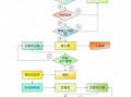 出入库作业流程模板_出入库作业管理