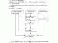 论文研究思路万能模板-论文选题意义万能模板