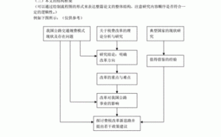 论文研究思路万能模板-论文选题意义万能模板