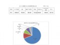 费用分析报告模板