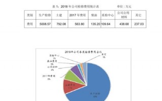 费用分析报告模板