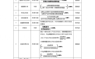 考核方案怎么写-考核工作方案模板