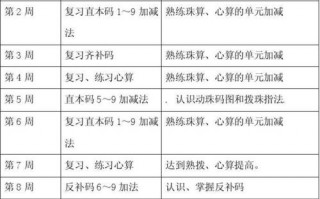 珠心算教学计划模板_珠心算教学目标