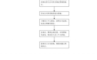 单位内部处分模板,单位处分员工需要哪些程序 