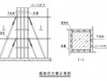 柱模板各部位名称（柱模板构造与安装要点）