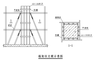 柱模板各部位名称（柱模板构造与安装要点）