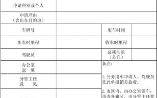 公司派车单管理规定 公司出车派遣单模板