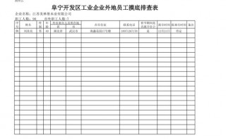 员工摸底模板,企业员工摸底排查表格 