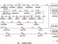 电梯分析图-电梯分析报告模板