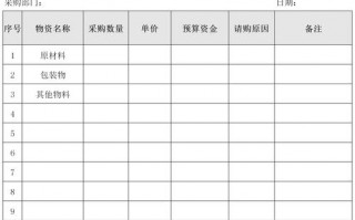 采购预算案模板_采购预算方案模板