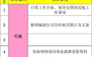 行政周报模板下载（行政周报模板下载电子版）