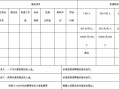  外出劳务费模板「外出劳务是什么意思」