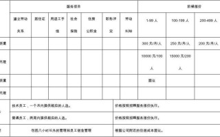  外出劳务费模板「外出劳务是什么意思」