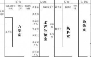 公路工程试验室布置图-公路工程实验室简介模板