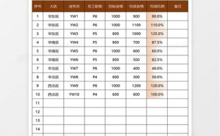 公司业绩模板表-公司业绩模板