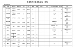 专用量具测量计划模板,量具的使用以及测量的要求 