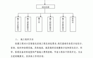 单元门施工方案