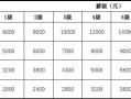  莆田销售薪酬体系模板「销售员薪酬体系」