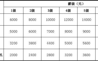  莆田销售薪酬体系模板「销售员薪酬体系」