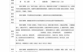 大学生讲课的教案模板图片