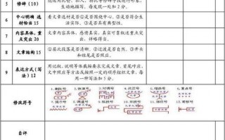 语文小练笔评价标准-作文小练笔评价表模板