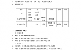 财务部激励策划方案-财务部激励方案模板